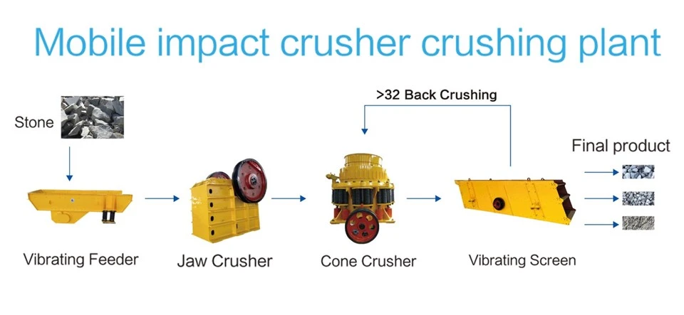 Stone Crushing Machine YA(YK) SERIES VIBRATING SCREEN